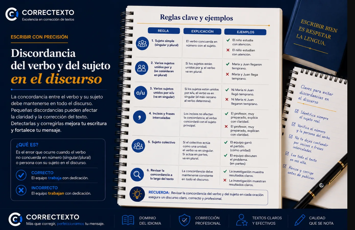 Concordancia entre sujeto y verbo en español – Correctexto