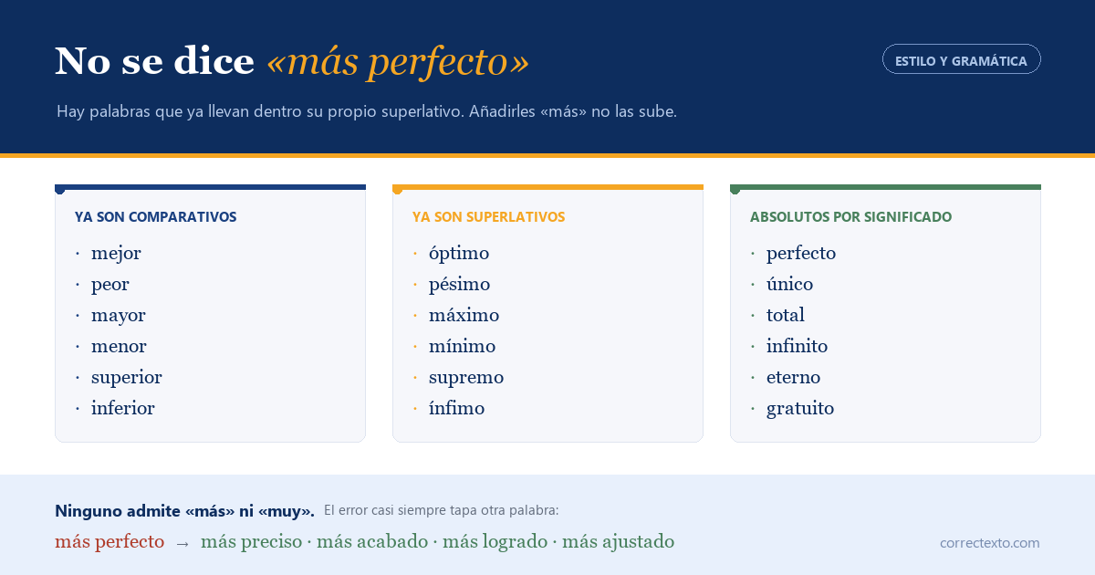 Las tres familias de adjetivos que no admiten grado en español: comparativos latinos, superlativos cultos y absolutos por significado