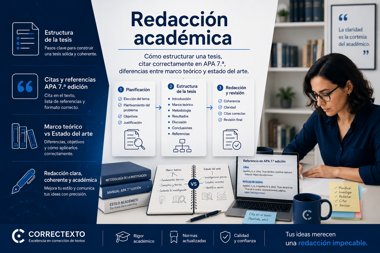 Redacción académica: cómo estructurar una tesis, citar en APA 7 y diferenciar marco teórico de estado del arte – Correctexto